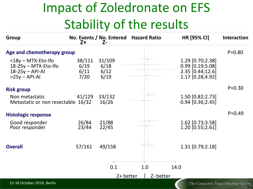 impact of zoledronate on efs stability