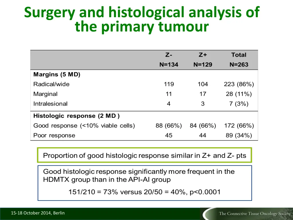 surgery and histological analysis of the primary