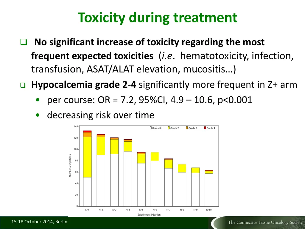 toxicity during treatment