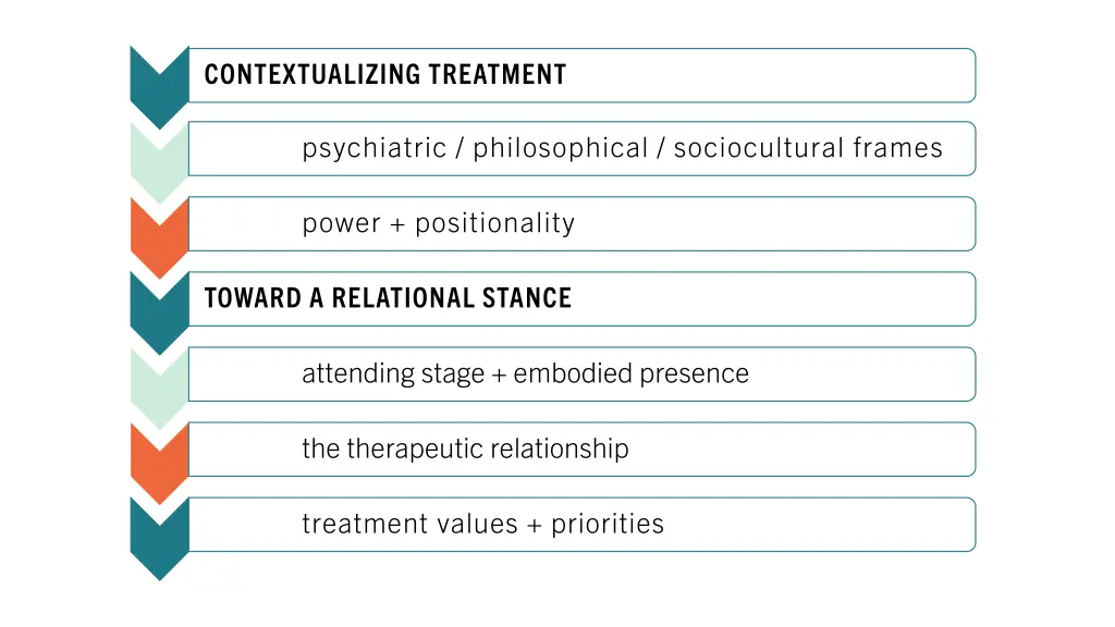 contextualizing treatment