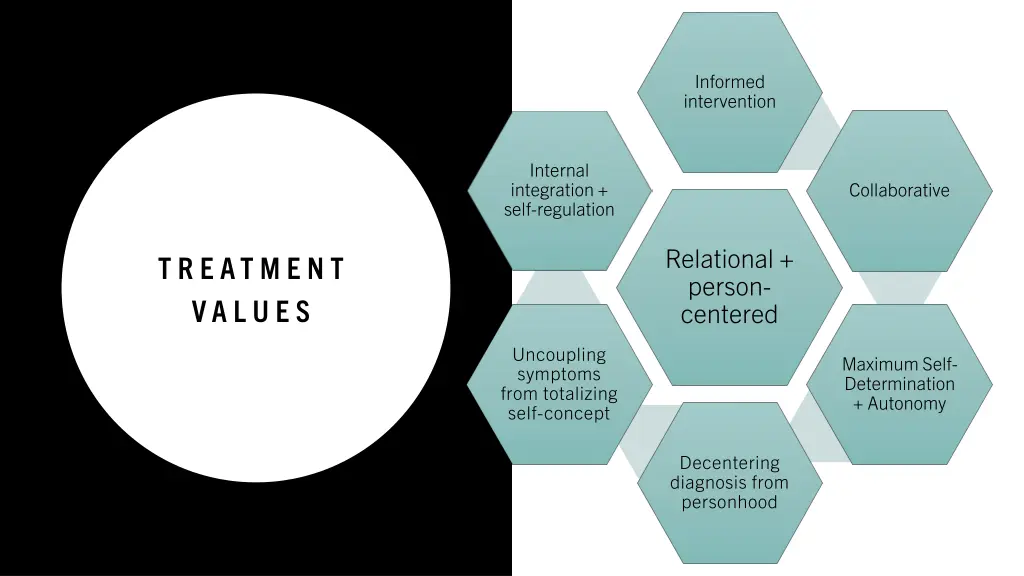 informed intervention