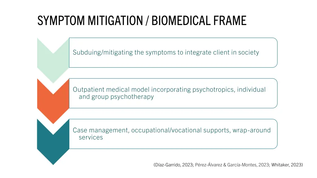 symptom mitigation biomedical frame