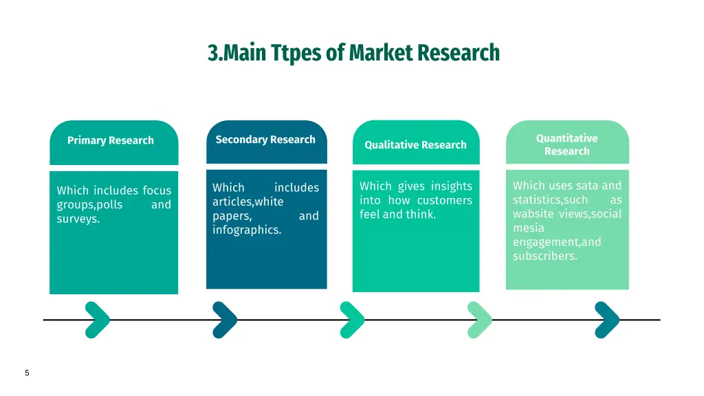 3 main ttpes of market research