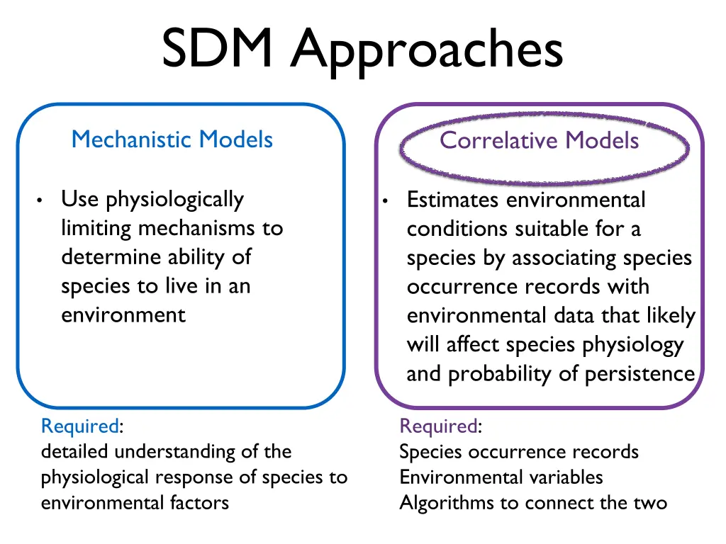 sdm approaches