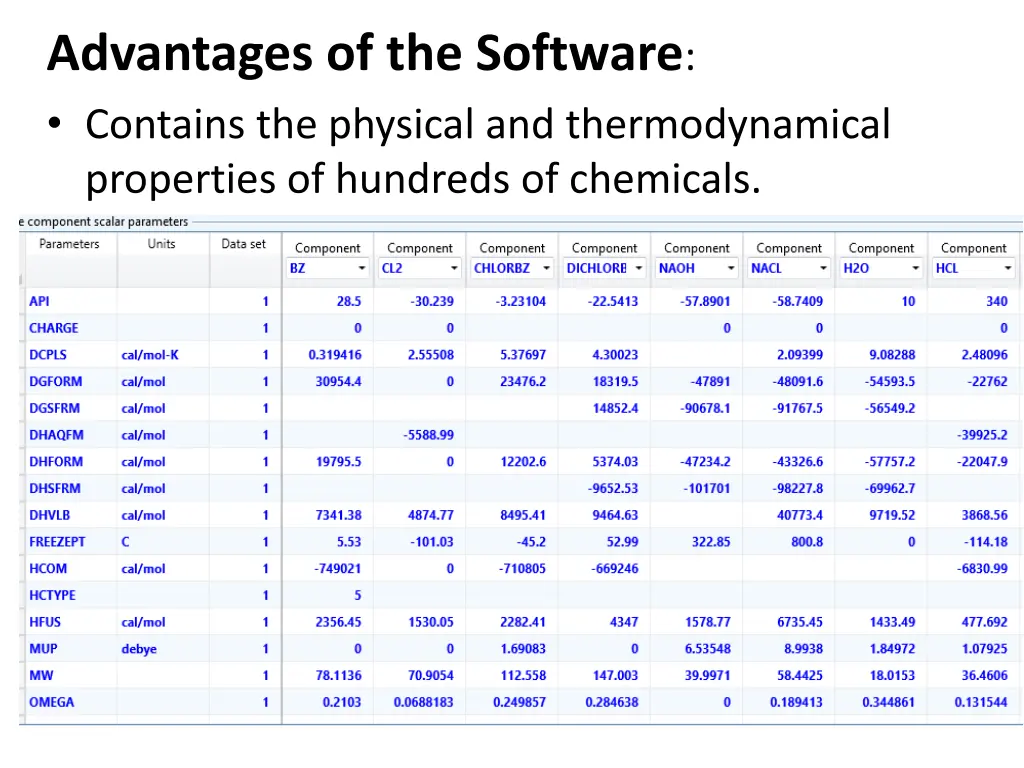 advantages of the software contains the physical