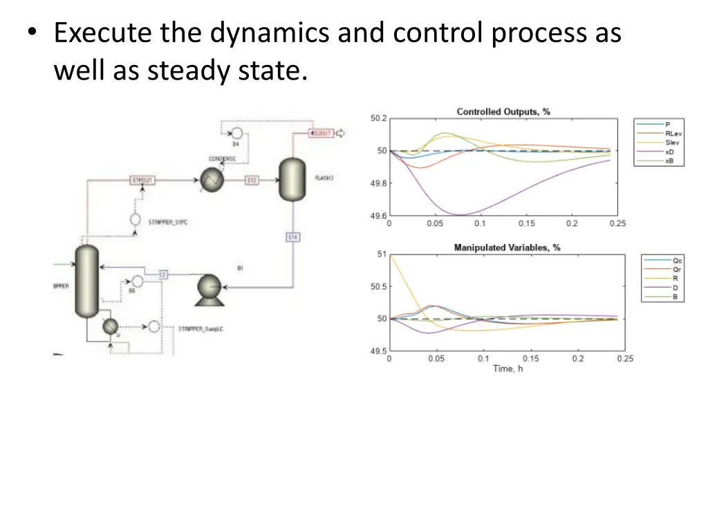 execute the dynamics and control process as well
