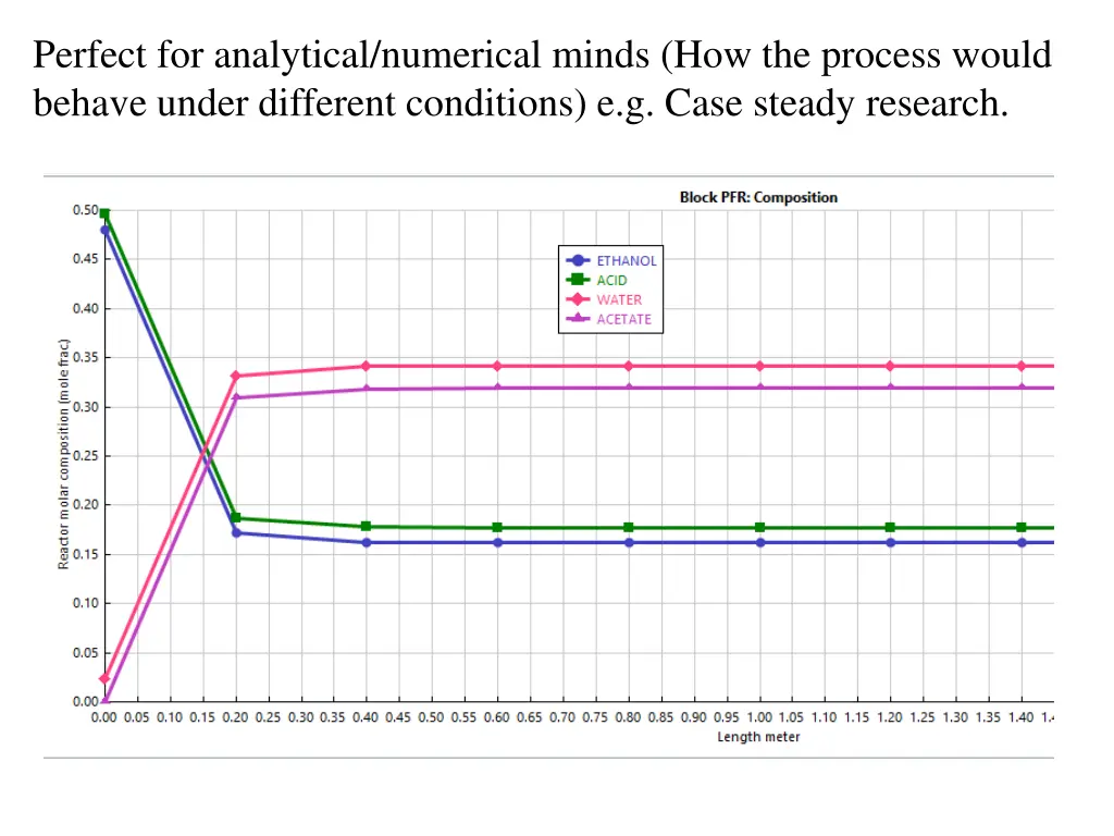perfect for analytical numerical minds