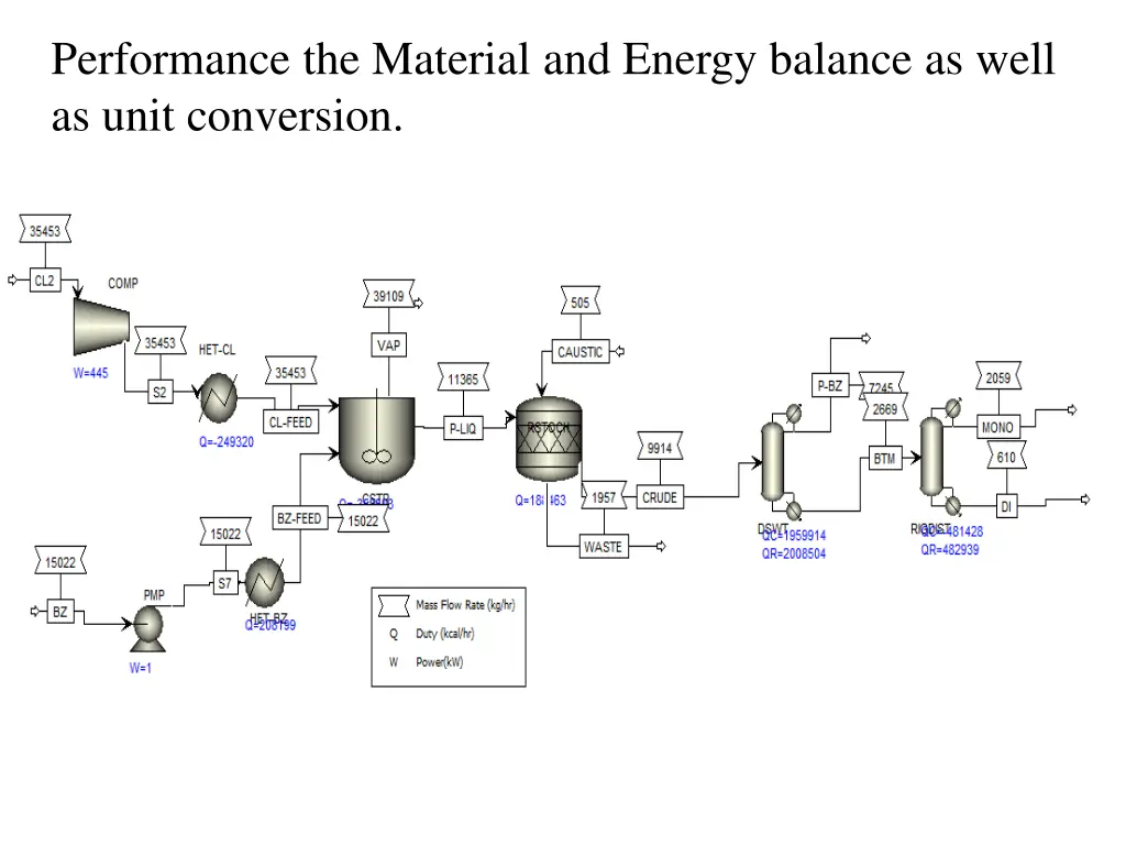 performance the material and energy balance