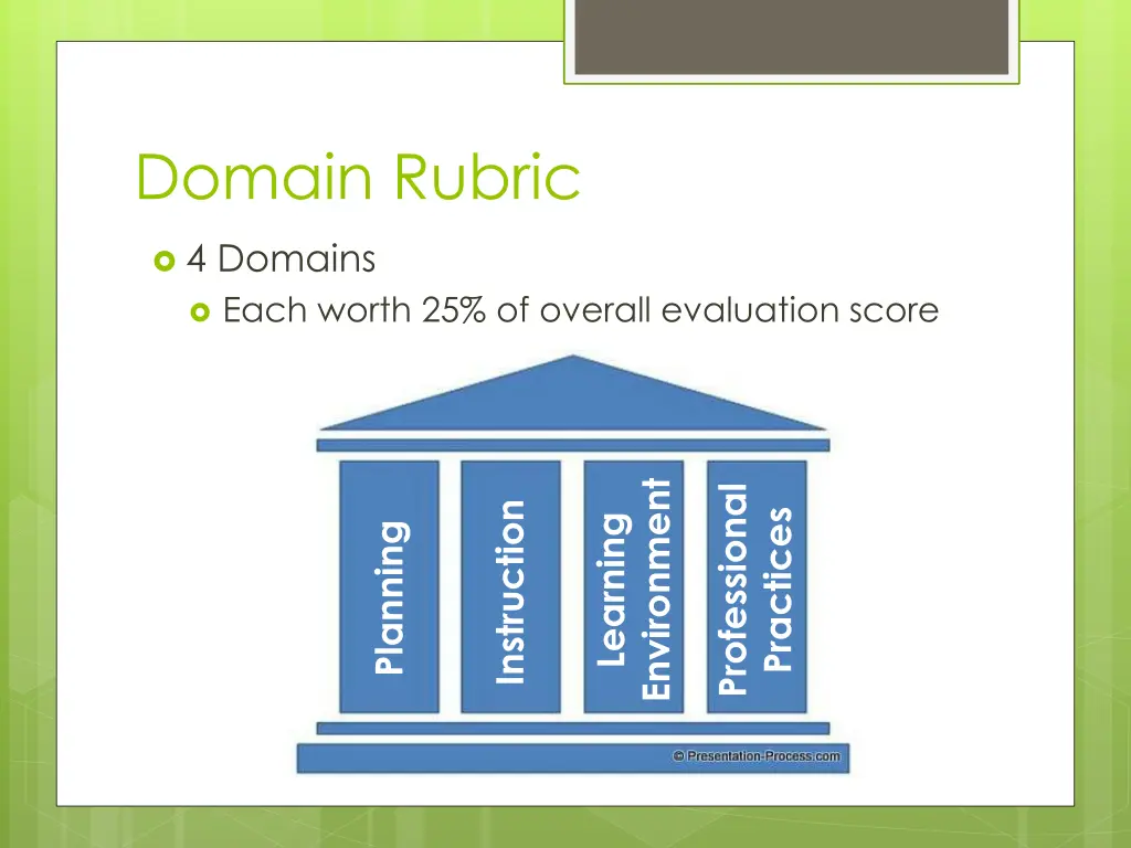 domain rubric