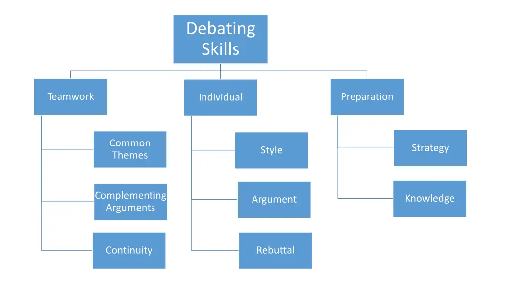 debating skills