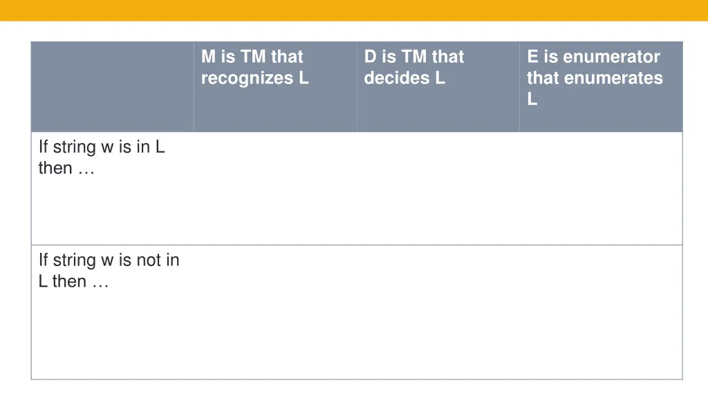 m is tm that recognizes l