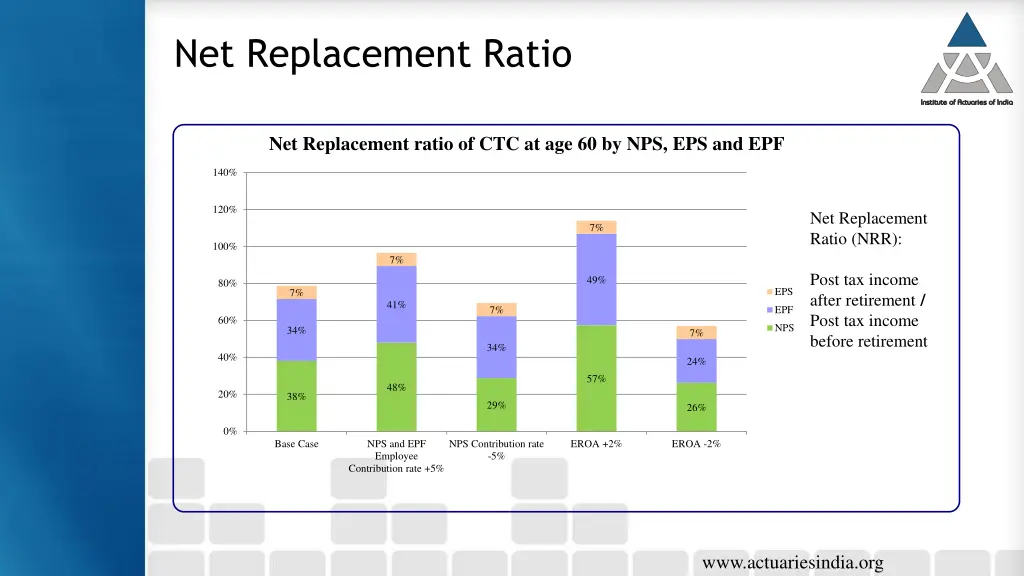 net replacement ratio