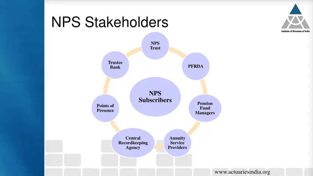 nps stakeholders