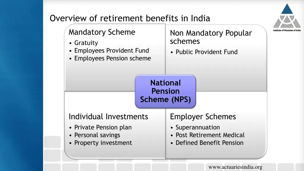 overview of retirement benefits in india