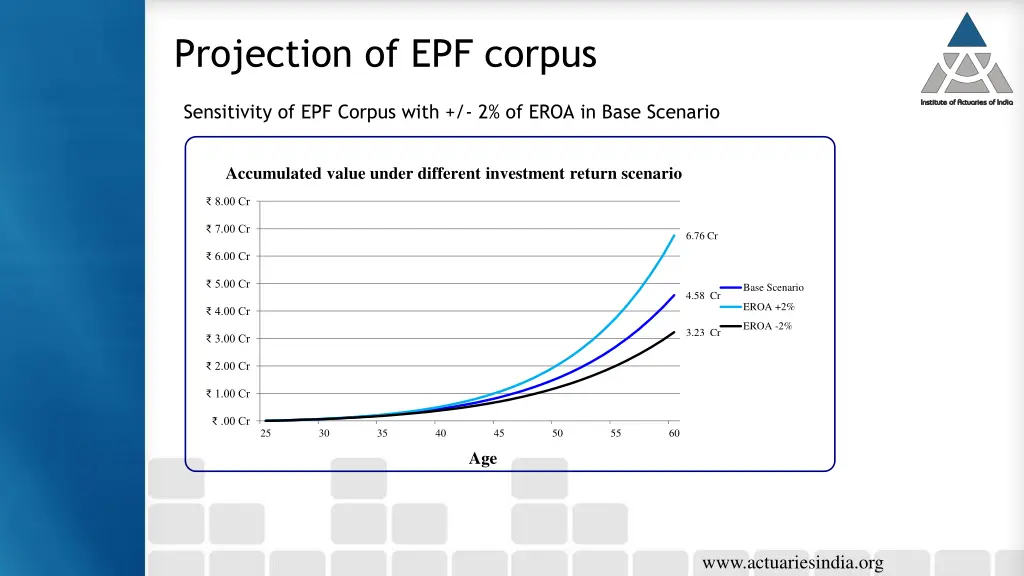 projection of epf corpus 1