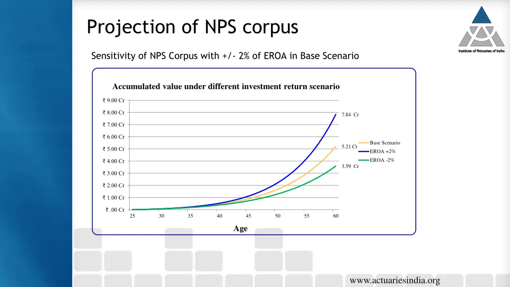 projection of nps corpus 1