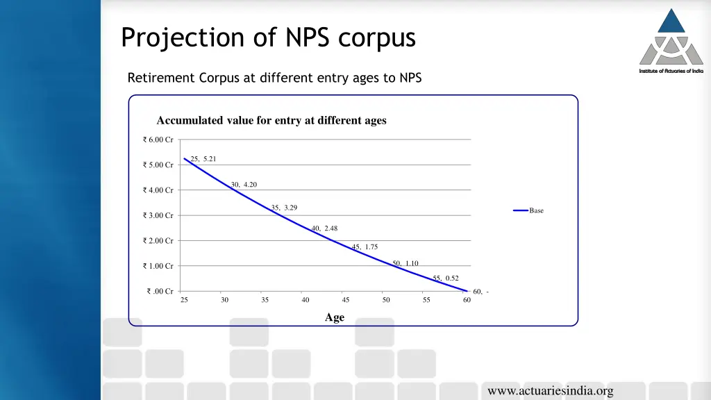 projection of nps corpus 2