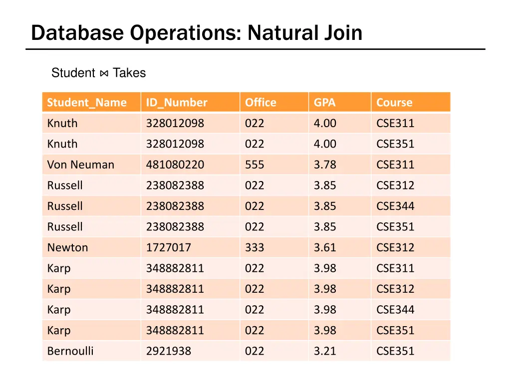 database operations natural join