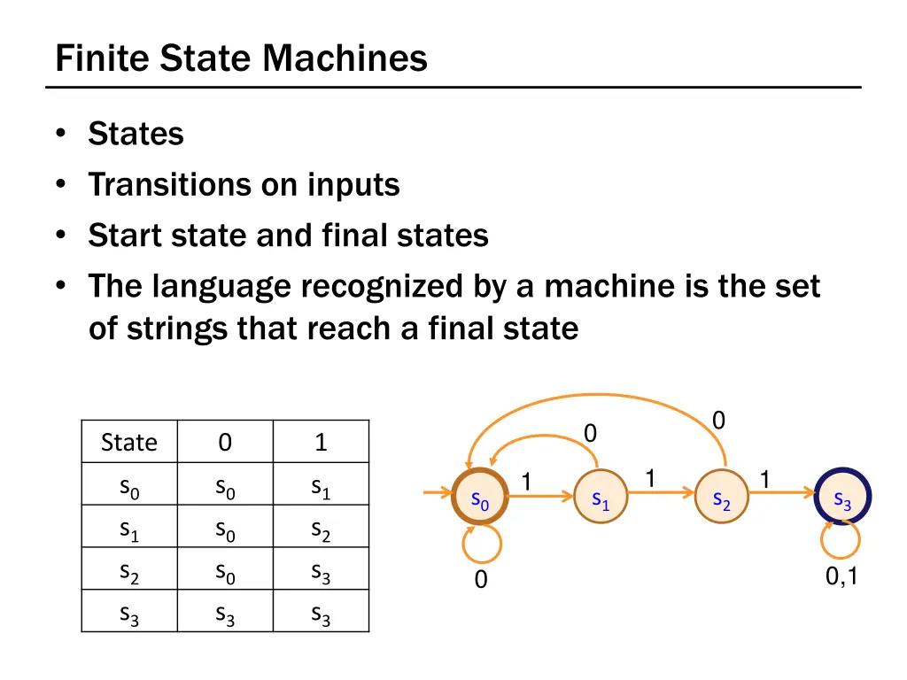 finite state machines