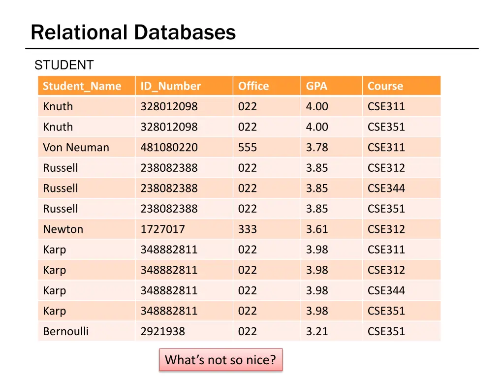 relational databases 1