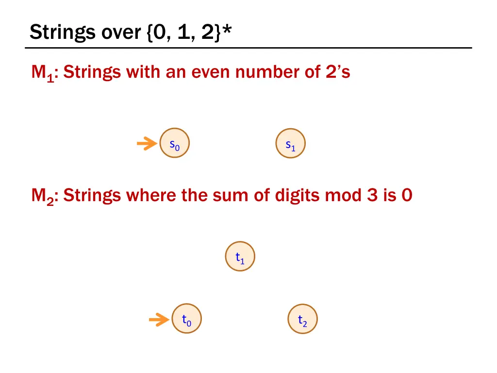 strings over 0 1 2