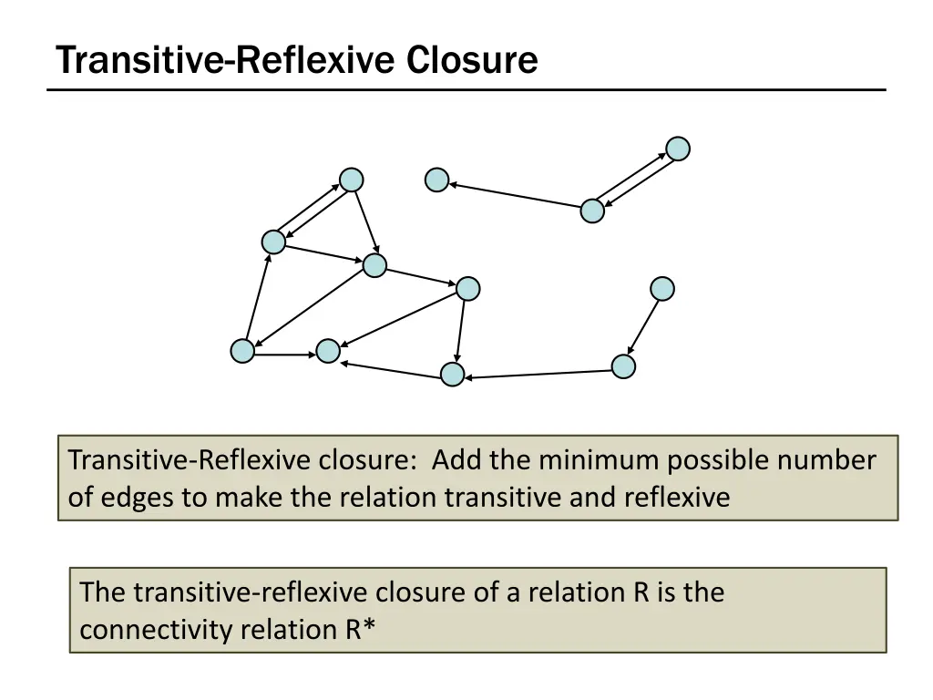 transitive reflexive closure