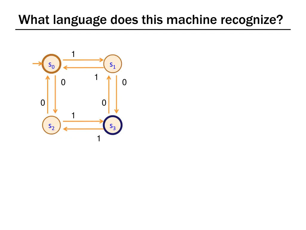 what language does this machine recognize
