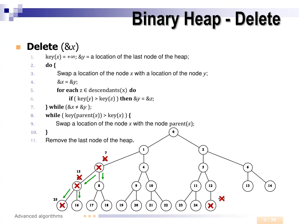 binary heap delete