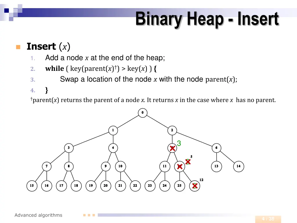 binary heap insert