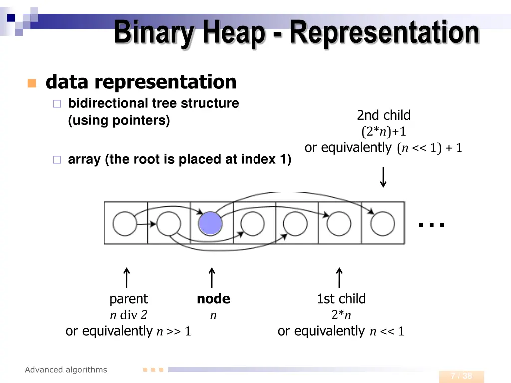 binary heap representation