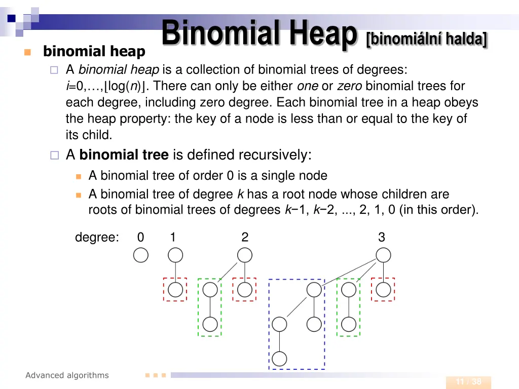 binomial heap binomi ln halda