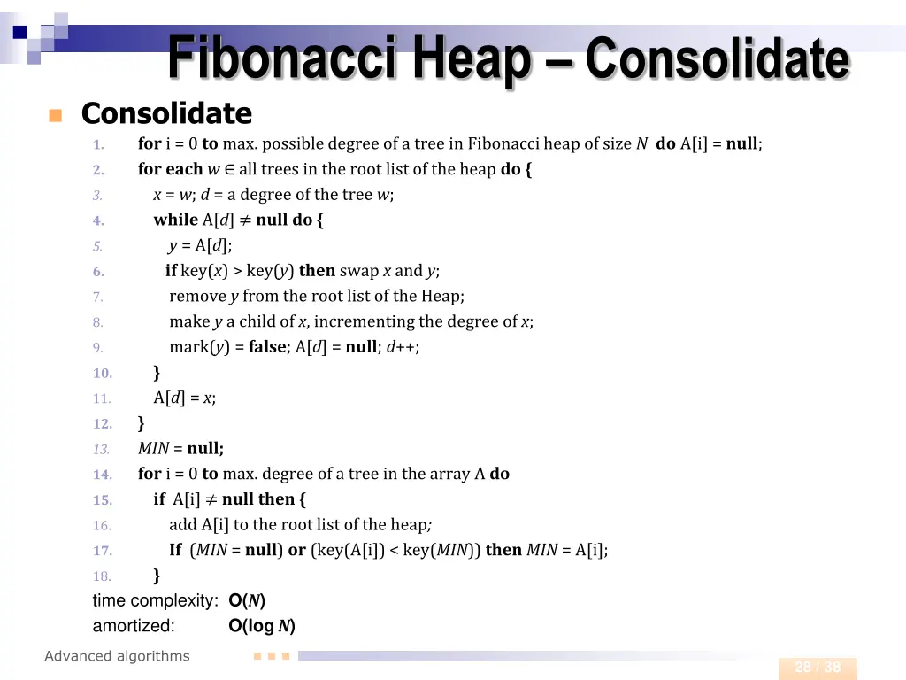 fibonacci heap consolidate consolidate