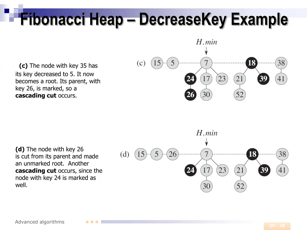 fibonacci heap decreasekey example 1