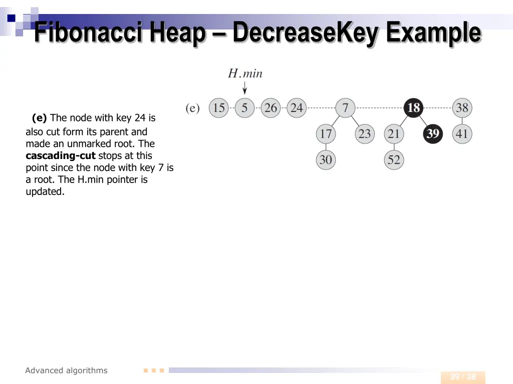 fibonacci heap decreasekey example 2