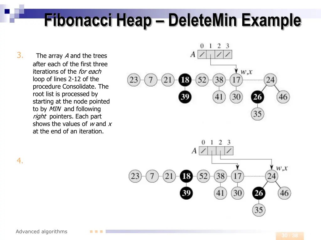 fibonacci heap deletemin example 1