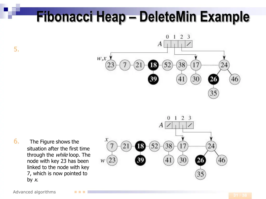 fibonacci heap deletemin example 2