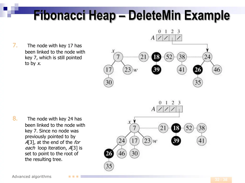 fibonacci heap deletemin example 3