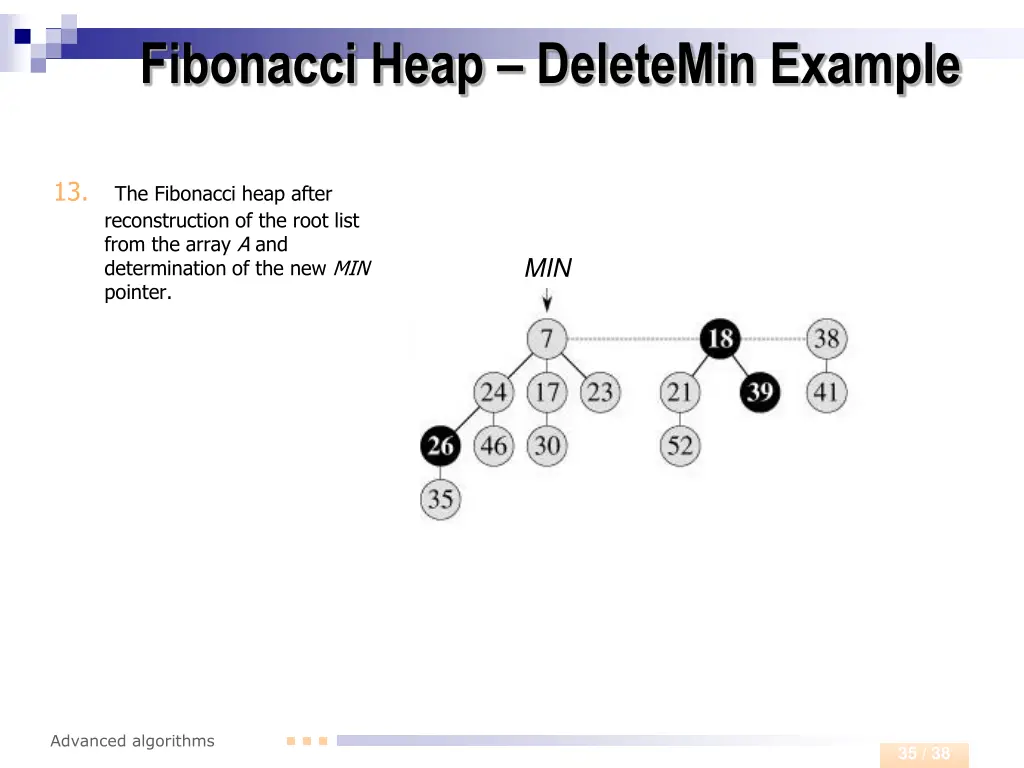 fibonacci heap deletemin example 6