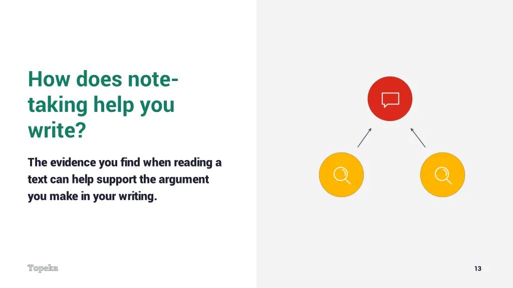 how does note taking help you write