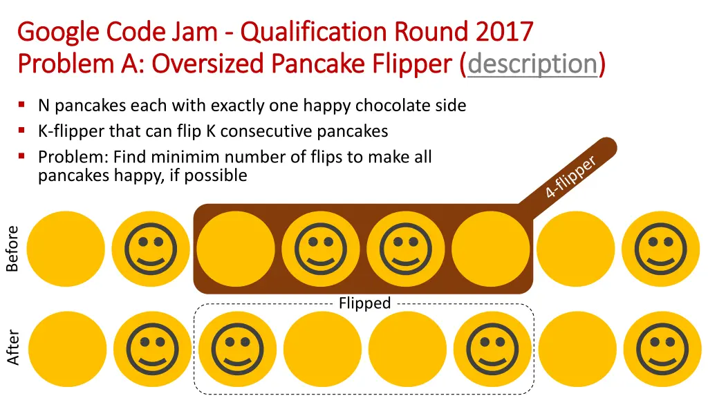 google code jam google code jam qualification