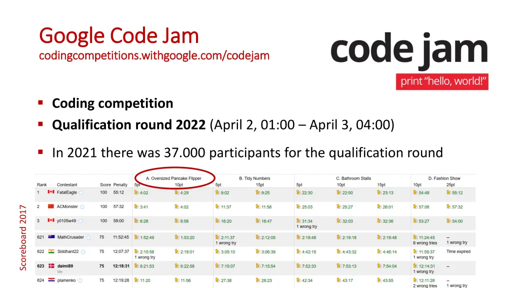 google code jam google code