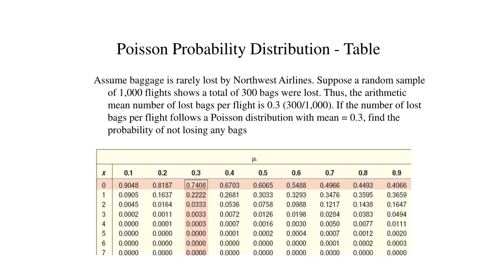 poisson probability distribution table