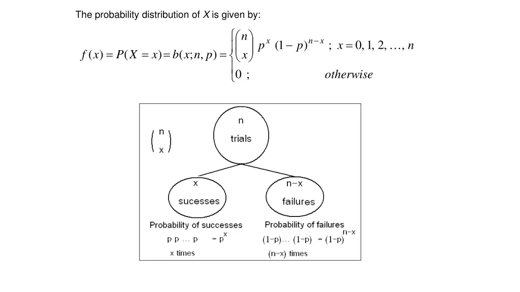 the probability distribution of x is given by