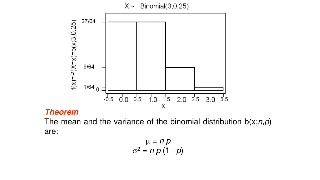 theorem the mean and the variance of the binomial