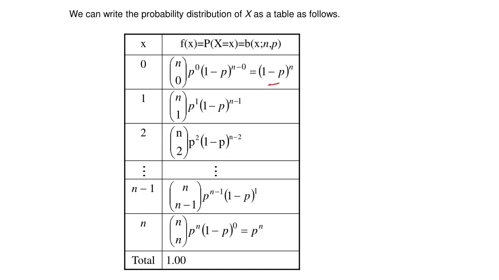 we can write the probability distribution