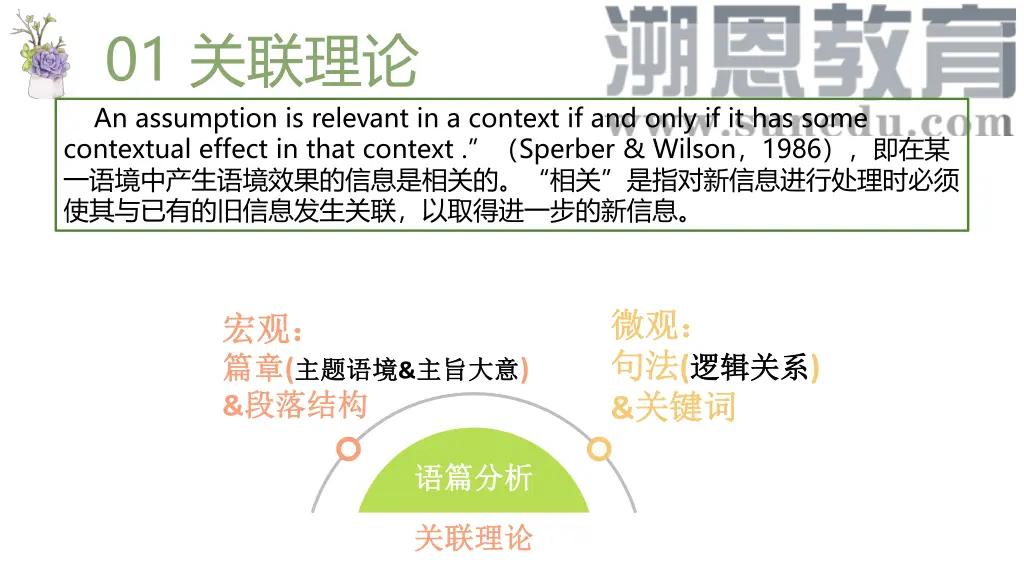 01 an assumption is relevant in a context