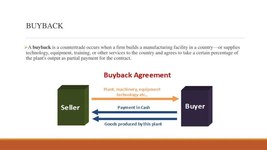 buyback