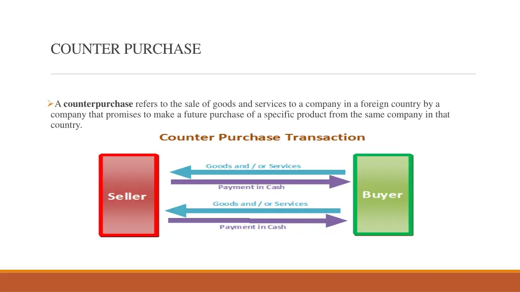counter purchase
