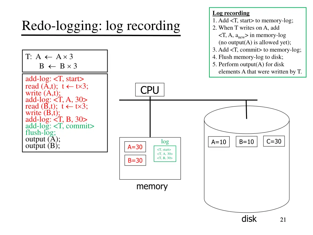 log recording 1 add t start to memory log 2 when 2