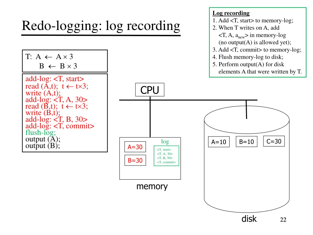 log recording 1 add t start to memory log 2 when 3